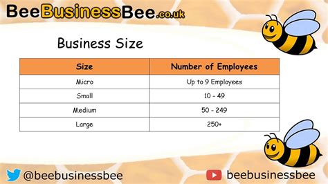 Size of Business