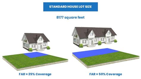 size of house