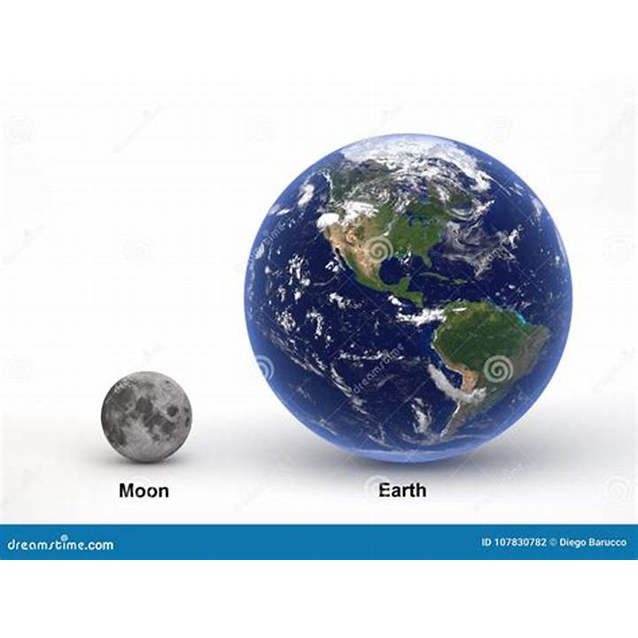 Size of Earth vs Moon