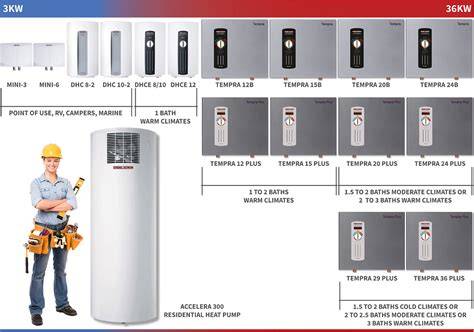 Sizing Chart For Tankless Water Heater