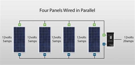 Sizing a Solar Panel Array