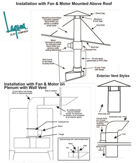 Sizing the Fan for Your Booth