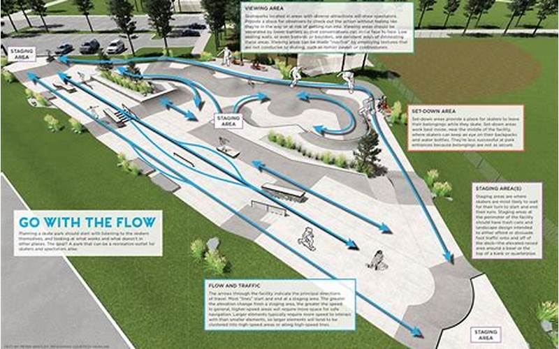 Skate Park Future Plans