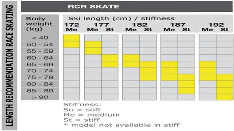 Skate Ski Size Chart