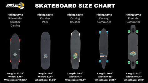 Skateboard Length Chart