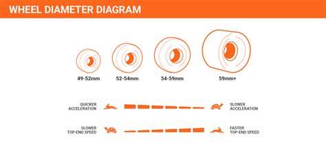 Skateboard Wheel Size Chart