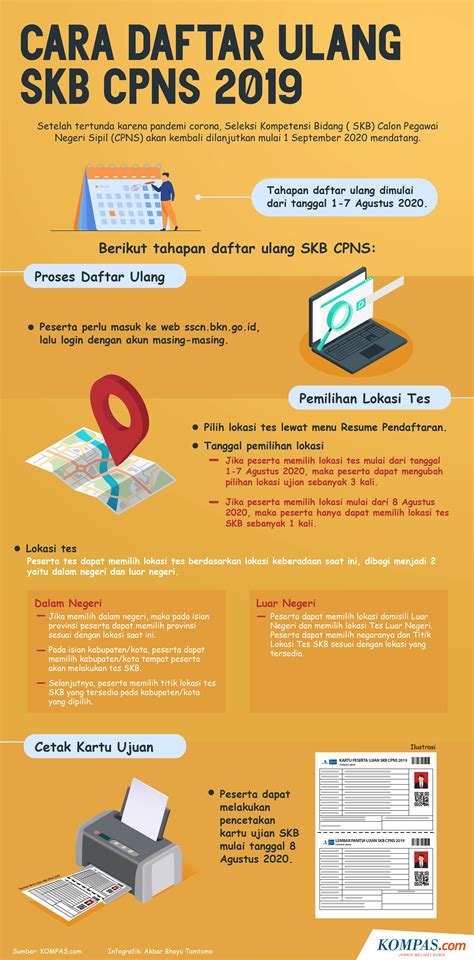 Skb Cpns 2019