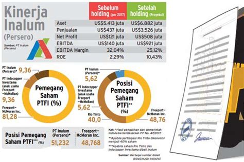 Skema Divestasi Saham PT Telkom Indonesia