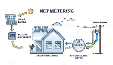 3. Skema Net-Metering: Mengubah Atap Menjadi Mesin Penghasil Saldo