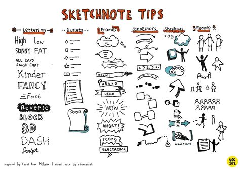 Sketch Noting Template