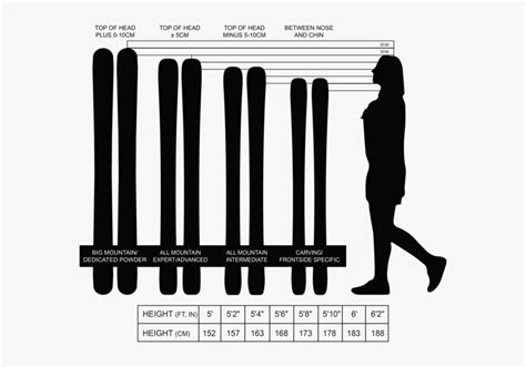 Ski Sizing Chart For Women