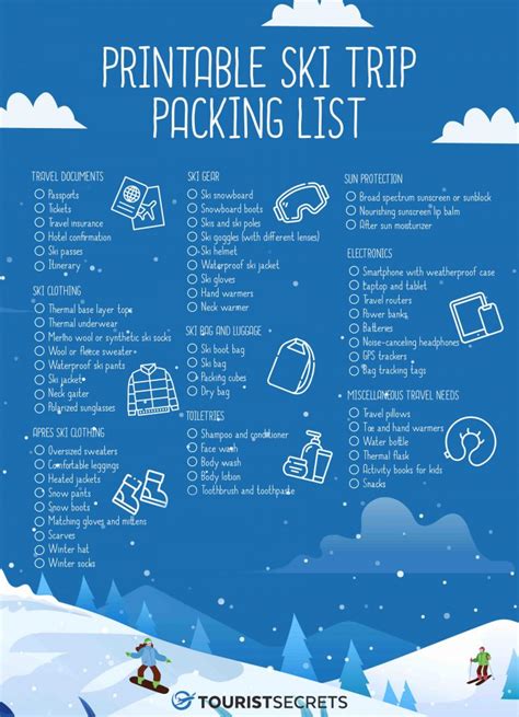 Ski packing list