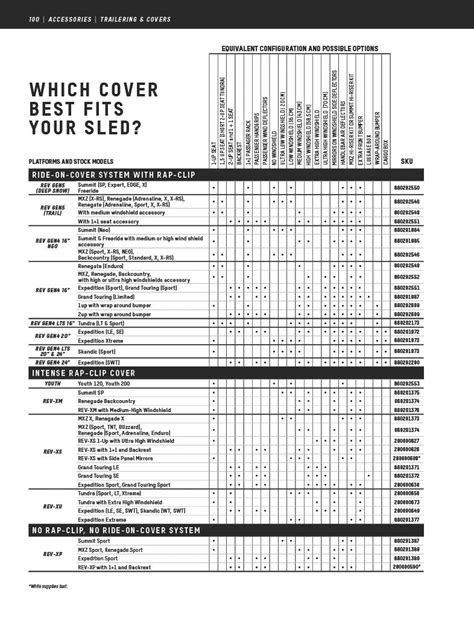 Ski-Doo Cover Fit Guide