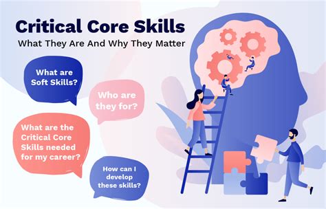 Skill Sets: What Are They And Why They Matter