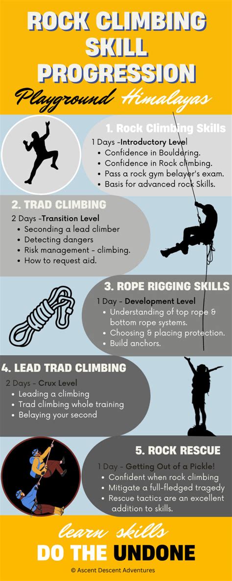 Skill Levels Rock Climbing
