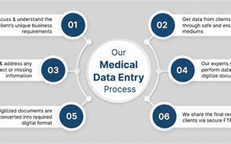 Skills And Qualifications For Medical Data Entry