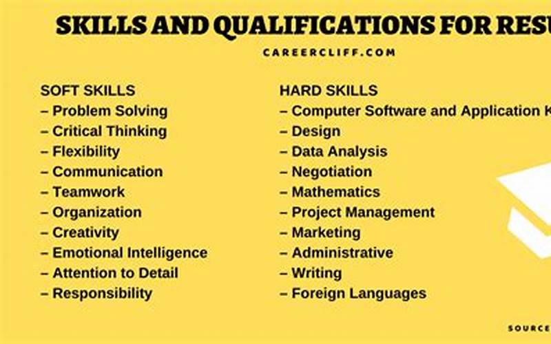 Skills And Qualifications