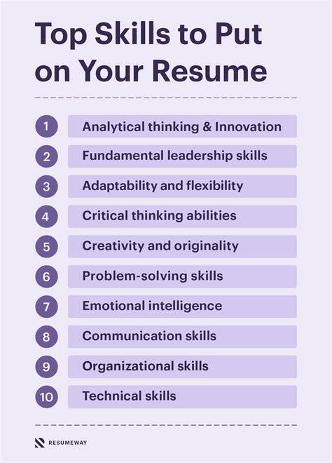 10 Must-Have Skills For An Impressive Resume