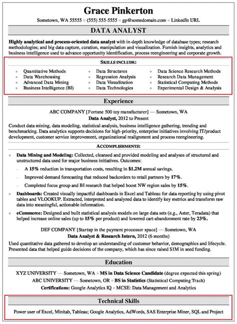 Skills To List On Resume For Data Analyst