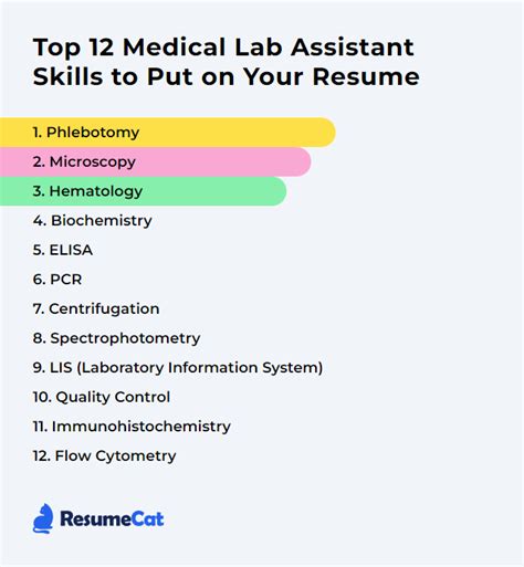Skills To Put On A Resume For Lab Assistant