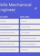 Skills and Expertise Lead Mechanical Engineer
