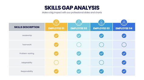 Skills gap