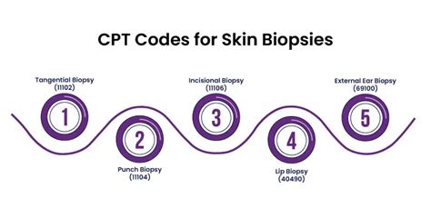 Unlock the Secrets of Skin Biopsy with CPT Code 2021: Know the Latest Procedure for Accurate and Safe Diagnosis!