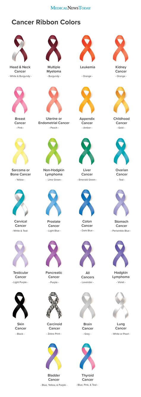 A Rainbow of Hope: The Symbolic Significance of Skin Cancer Color Ribbons in Raising Awareness and Promoting Prevention