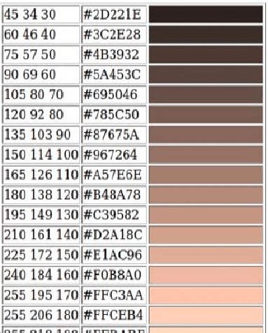 Unlock the Power of Beautiful Diversity with Skin Color RGB Values: Embrace Your Ethnical Brilliance and Celebrate Individuality with Pride.