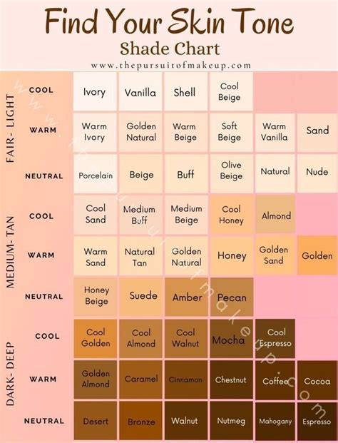 Skin Colour Tone Chart