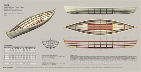DIY Skin On Frame Canoe Plans for Your Next Water Adventure