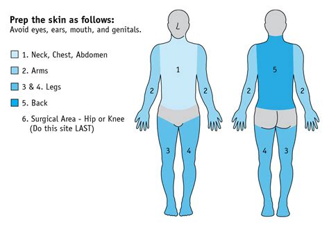 Flawless Foundations: Mastering the Art of Skin Prep for Surgery