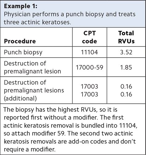Unlocking the Secret of Skin Biopsies: Discover the Essential CPT Code for Skin Punch Biopsy