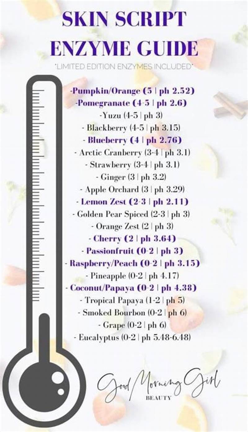Skin Script Enzyme Chart