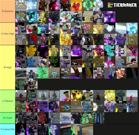 Ultimate Skin Tier List: Elevate Your Avatar's Appeal and Dominance in Yba World!
