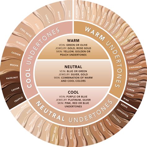 Unlock the Secret to Radiant Skin: The Power of Understanding Your Skin Tone Color Wheel!