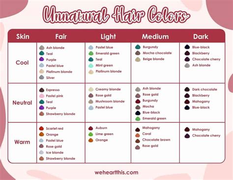 The Ultimate Guide to Perfect Skin Tone Complementing Unnatural Hair Colors: Unlock Your Inner Warrior Princess!