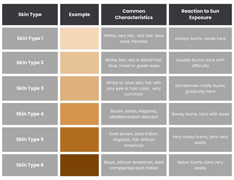 Skin Types & Care: Find Your Perfect Routine.