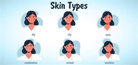 Discover Which Skin Type You Have with Vivid Visuals: A Comprehensive Guide to Identifying Your Skin Type with Pictures