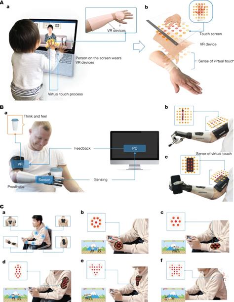 Experience Immersive Reality Like Never Before with Skin-Integrated Wireless Haptic Interfaces