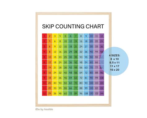 Skip Counting Chart 1 12