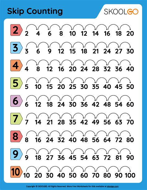 Skip Counting Numbers