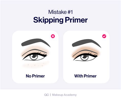 Skipping the Primer