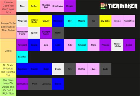 Sky Arena 1v1 Element - Roblox Primordial Arts Tier List 