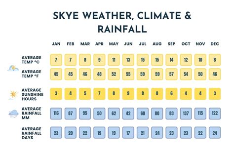 Skye Weather Scotland