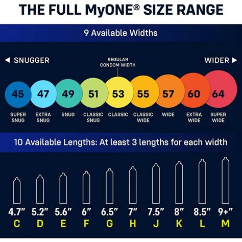 Skyn Condom Size Chart