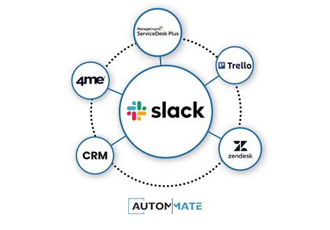Slack API for easier integrations