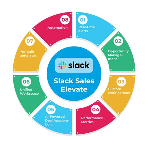 Slack Sales Elevate