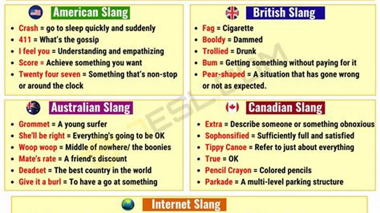 Slang Language Starting With P