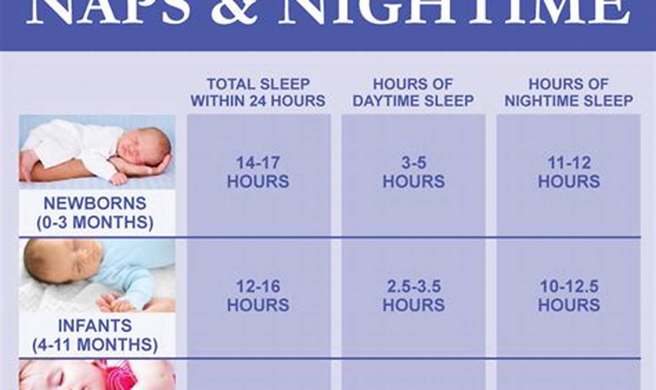 Sleep and Your 1- to 3-Month-Old